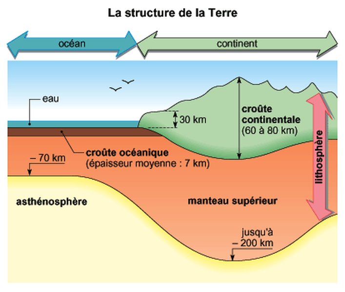 definition-lithosphere-terre-idjq4z0h