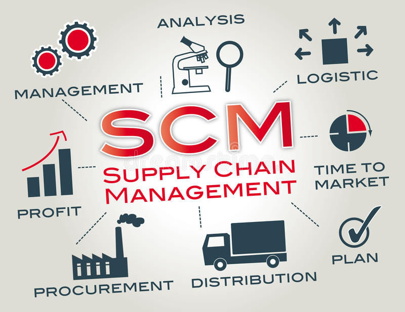 diverse supply chain operations