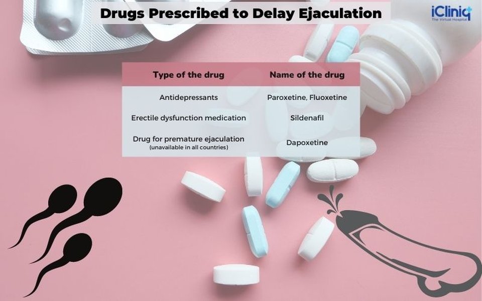 Infographic of drugs prescribed to delay ejaculation