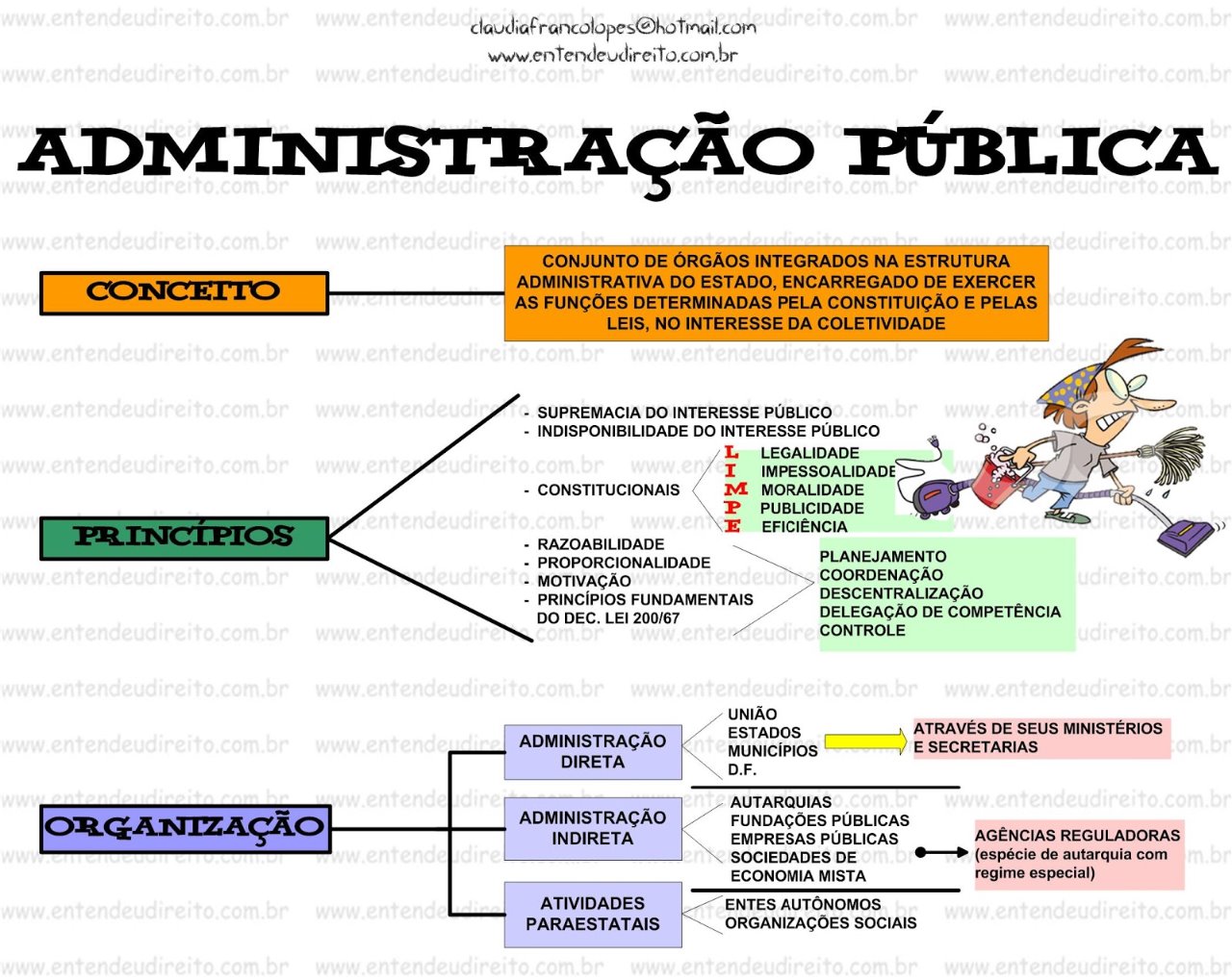 administração pública regulamentação