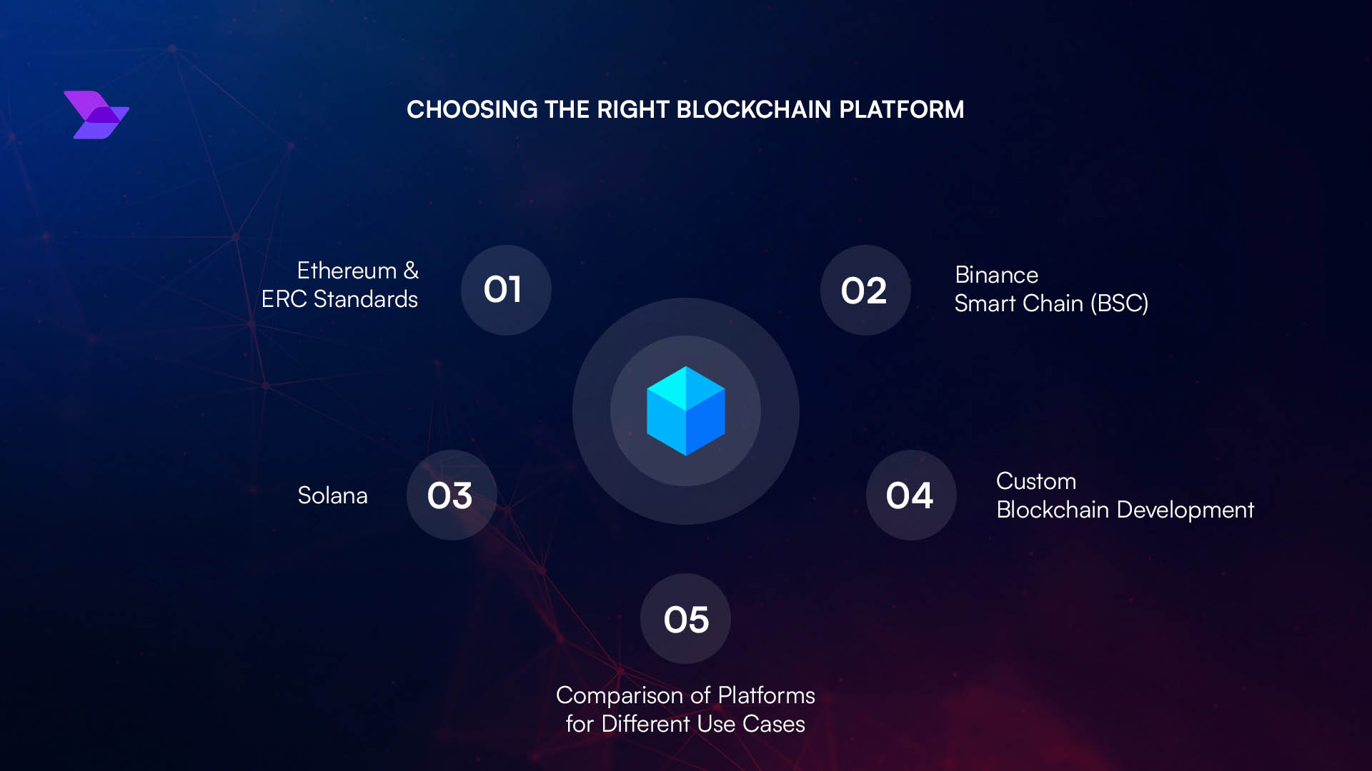 cryptocurrency exchange screens and development labs