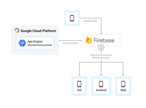 Ithy - Best Practices for Deploying Flask Applications with Long ...
