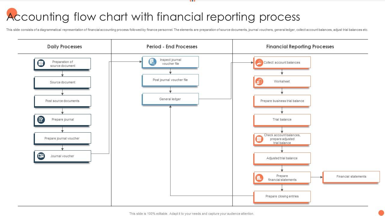 financial reporting accounting documents