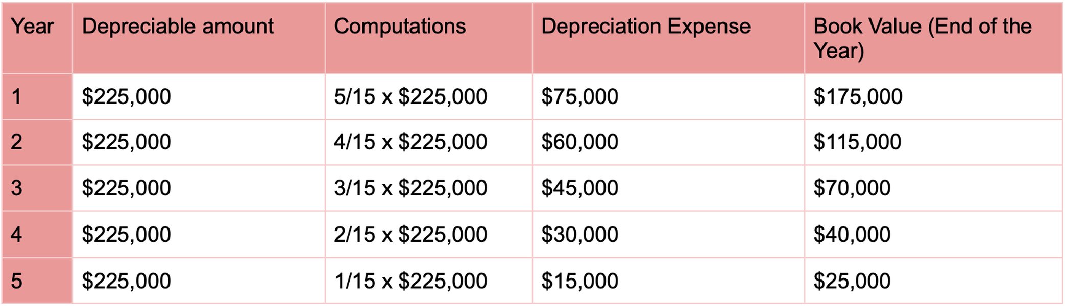depreciation-methods-financial-impact-oe8nz8i3