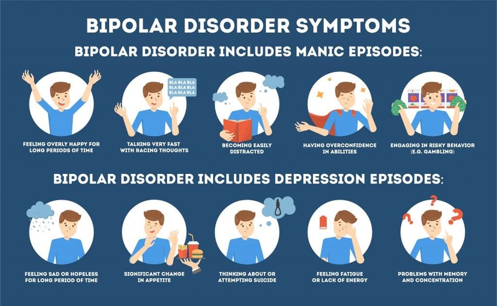mood disorder clinical features
