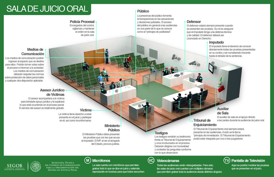 Sala de juicio oral