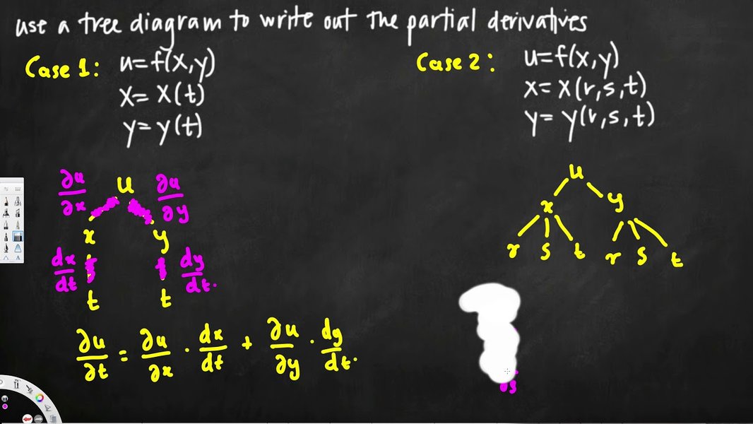 derivada-parcial-regla-cadena-multivariable-f4dbdnvh