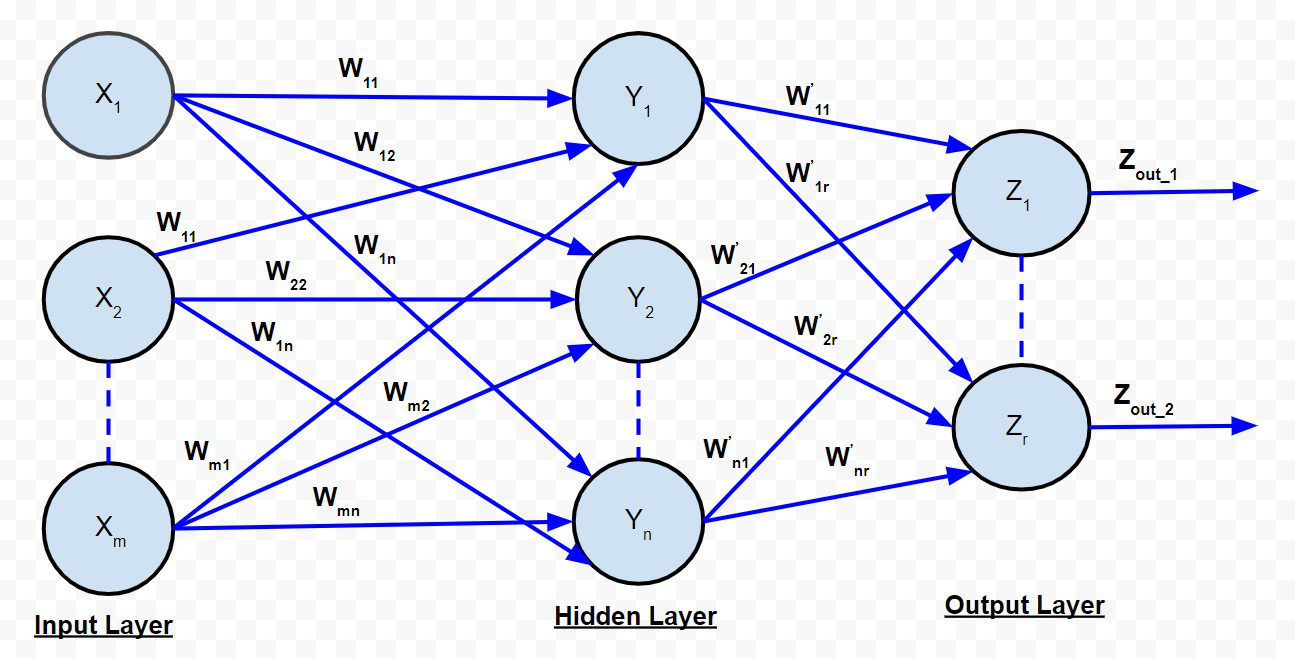 Ithy - Deserializing PyTorch Models: A Comprehensive Guide