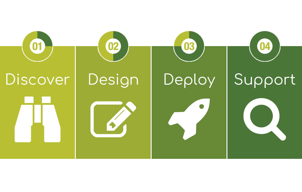 design process workspace