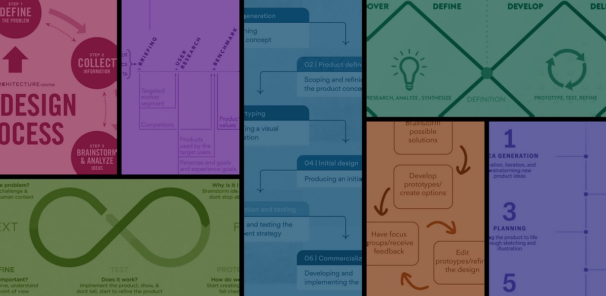 design-development-vs-change-mjlau7ui