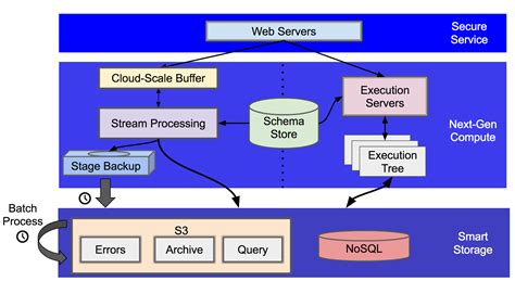 scalable api architecture