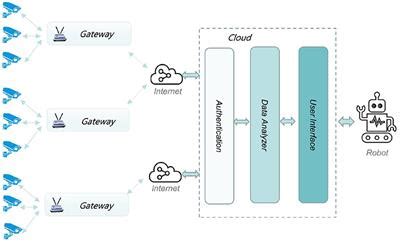 scalable api architecture