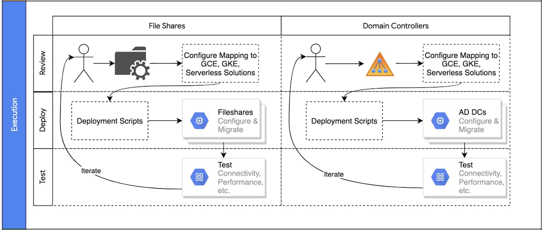 cloud data center migration