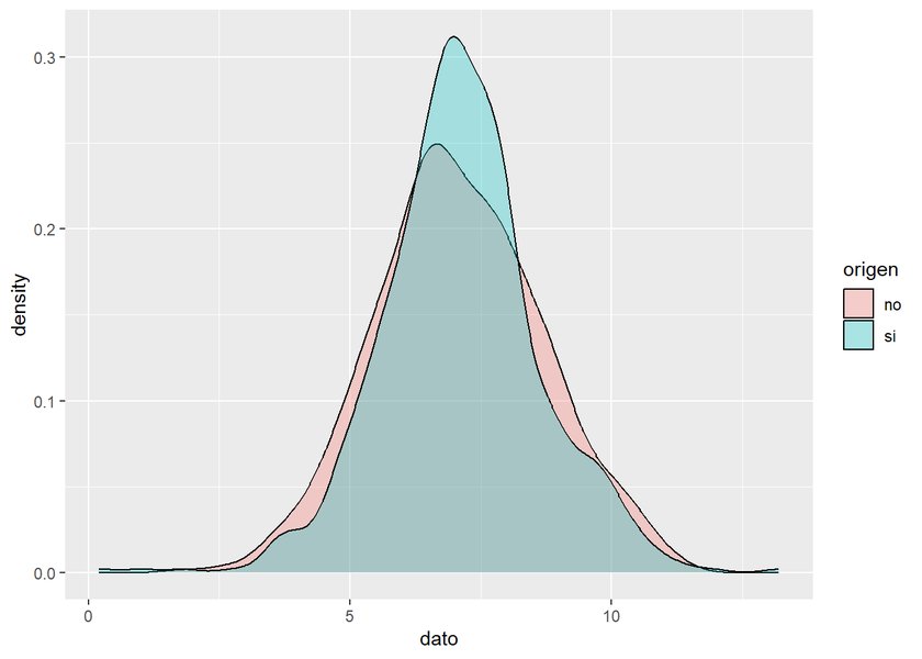 Ejemplo de gráfico Q-Q plot para evaluar la normalidad