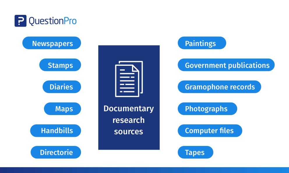 public records documents and data analysis