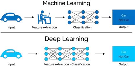 machine-learning – El blog de Víctor Yepes