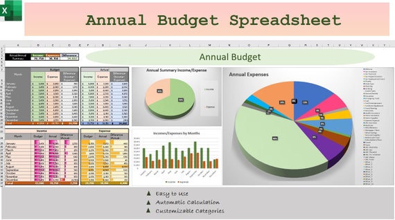 financial charts and budget planning