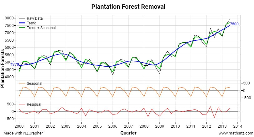 time series analysis graphs