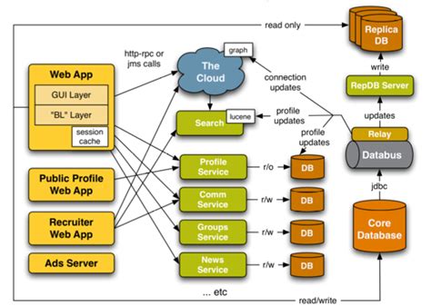 website technology stack analysis