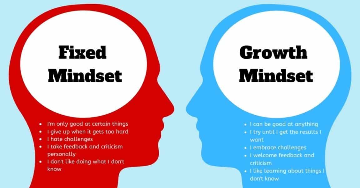 growth mindset concepts