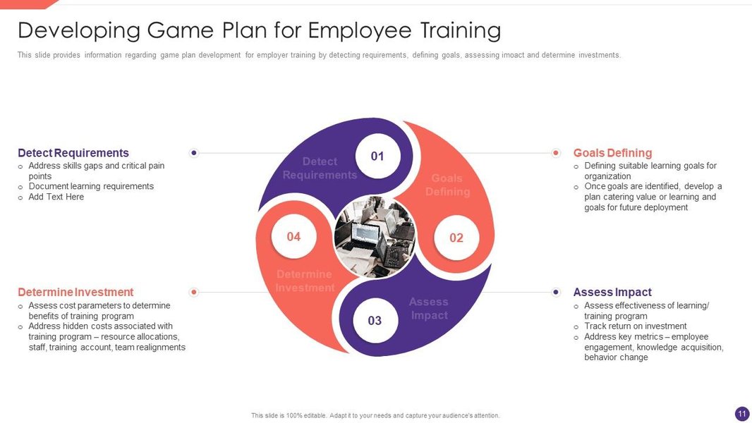 develop-transformation-team-upskilling-plan-exxxbwh4