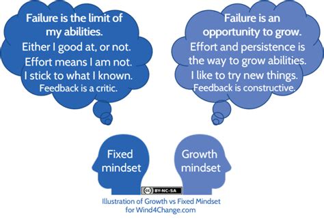 growth mindset concept books open road