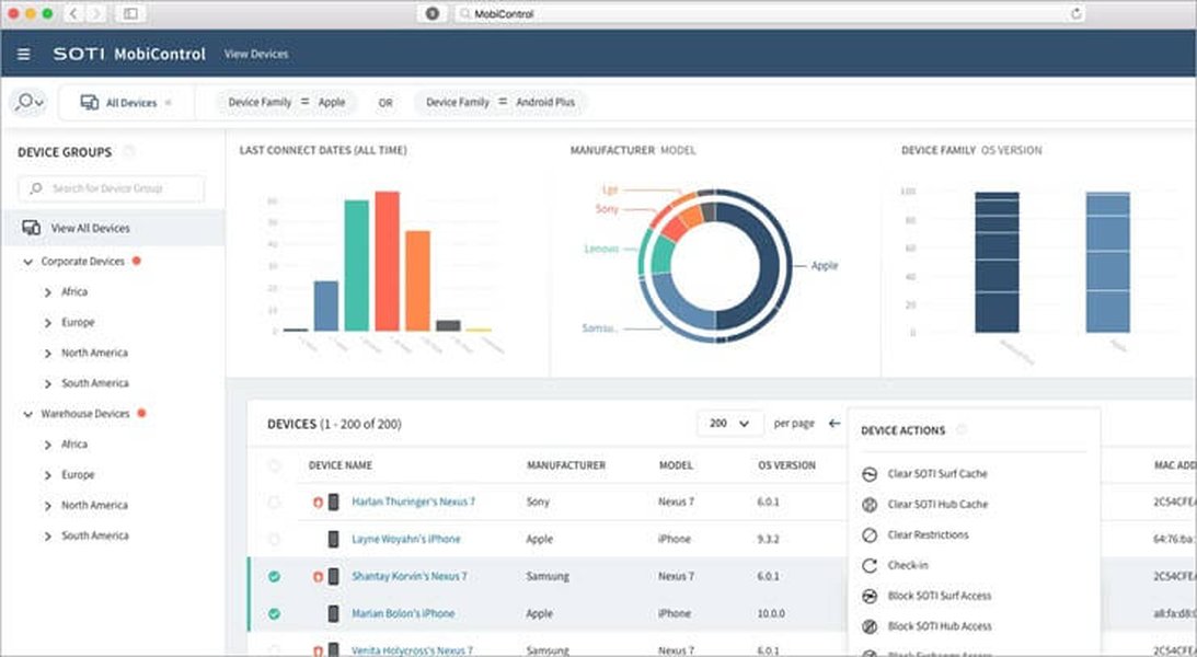Example MDM Dashboard Interface
