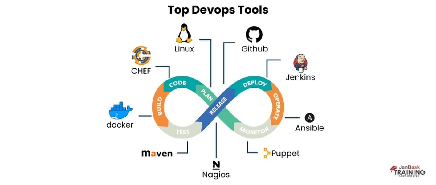 DevOps Tools and Technologies