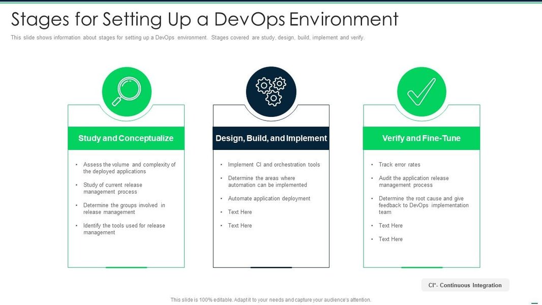 DevOps Environment Setup