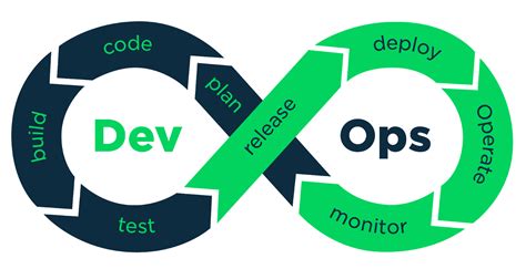 ¿Qué es DevOps? | el codigo k