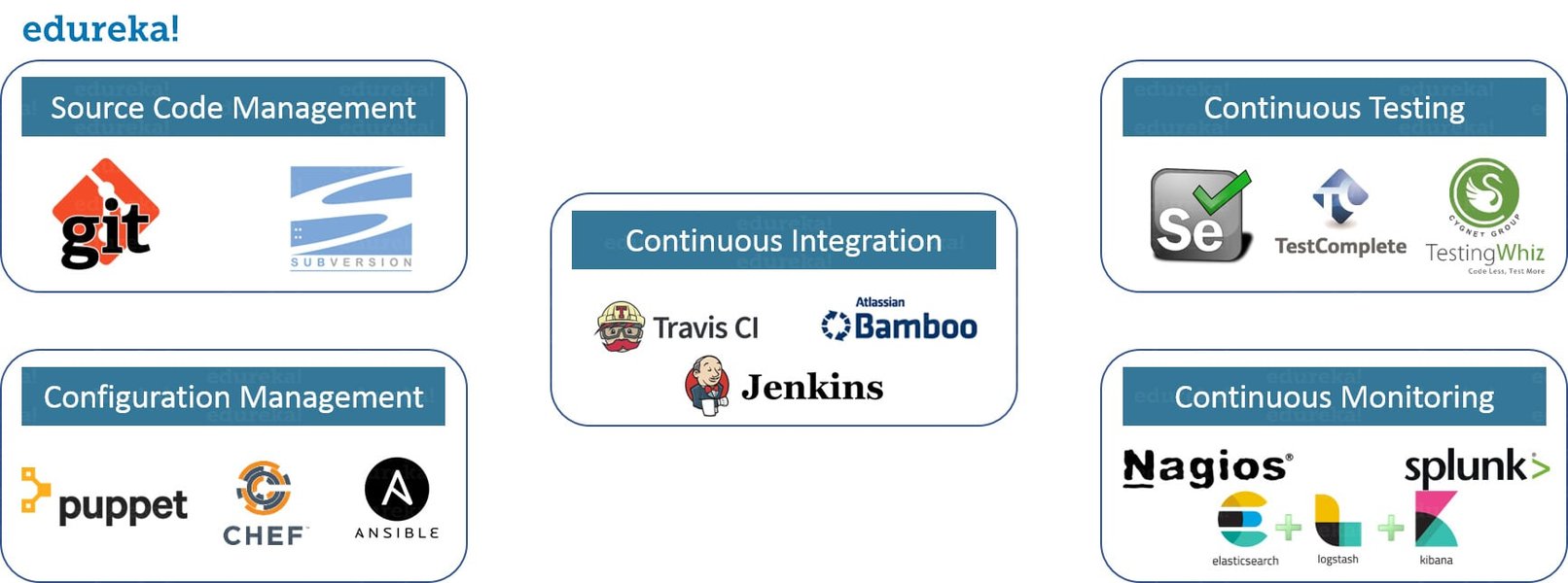 DevOps Skills