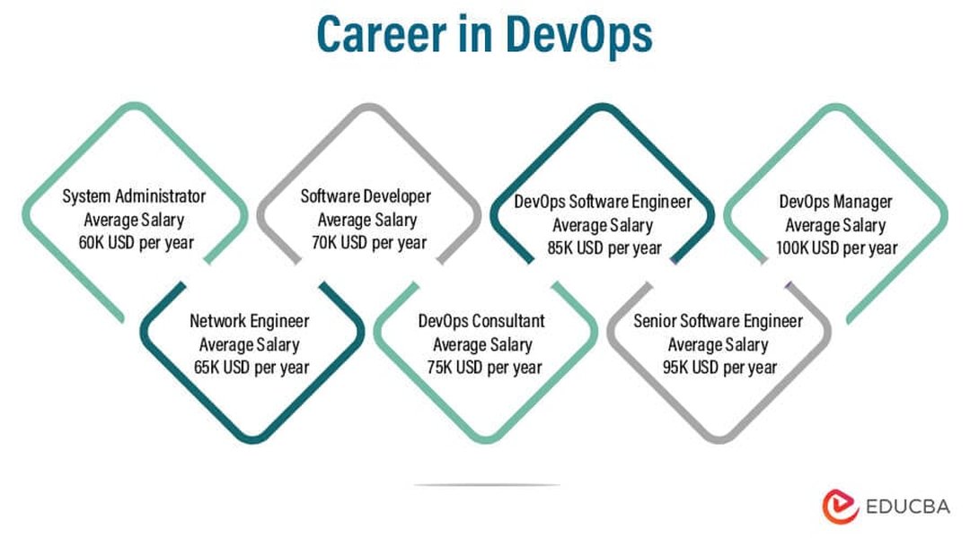 devops-overview-skills-career-path-0fhsbzm2