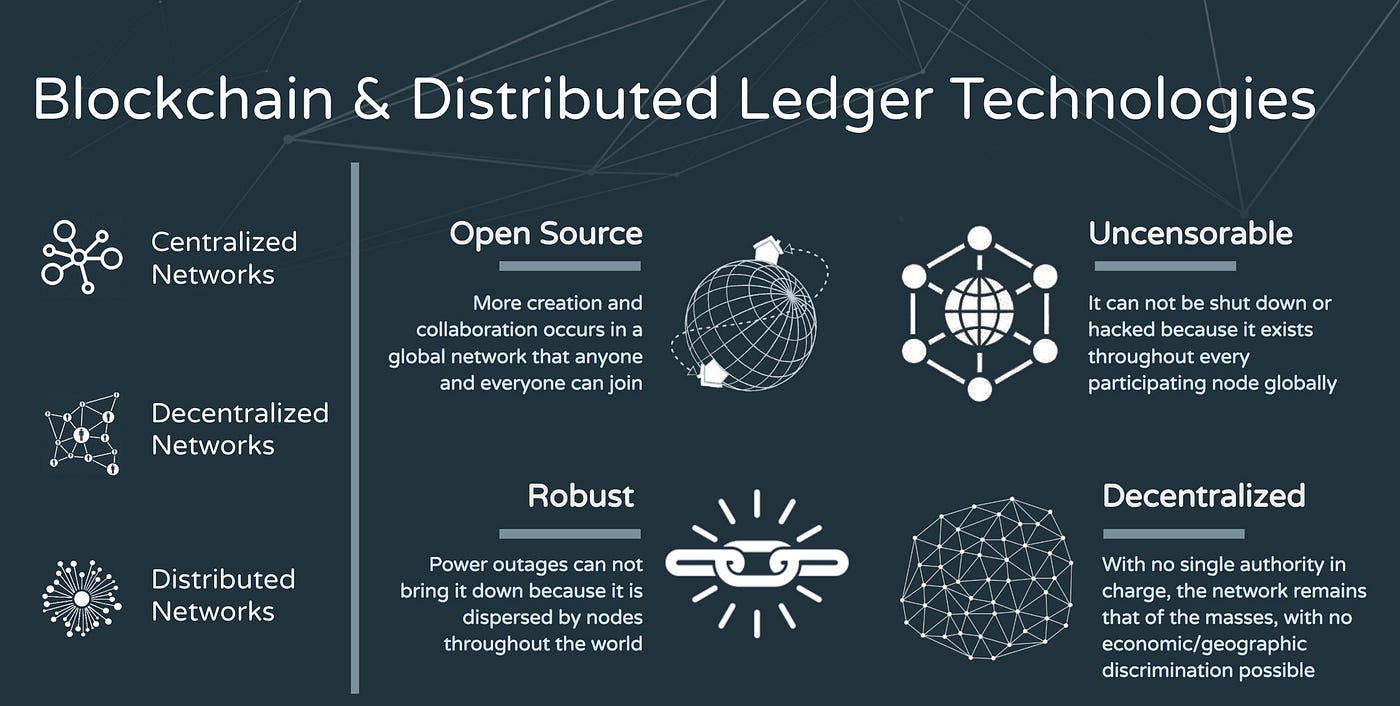 blockchain digital ledger technology