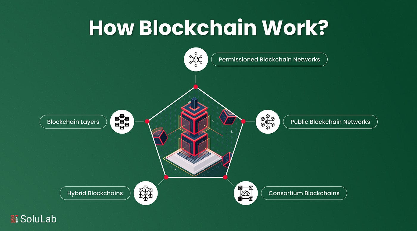 blockchain digital ledger hardware server