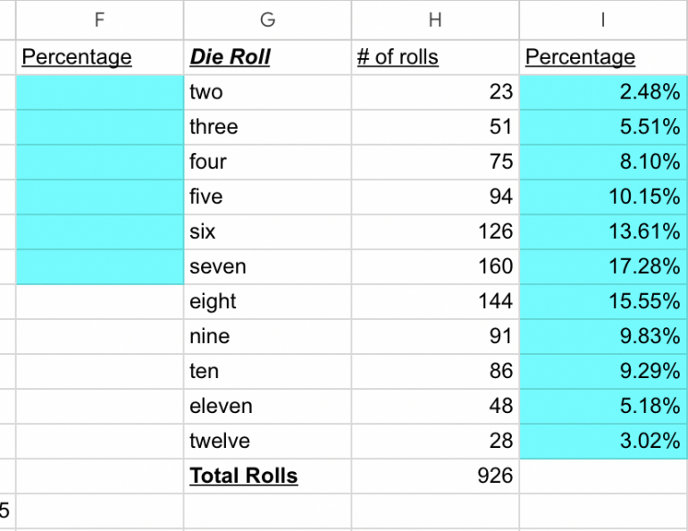 dice, table, physical objects, statistics model
