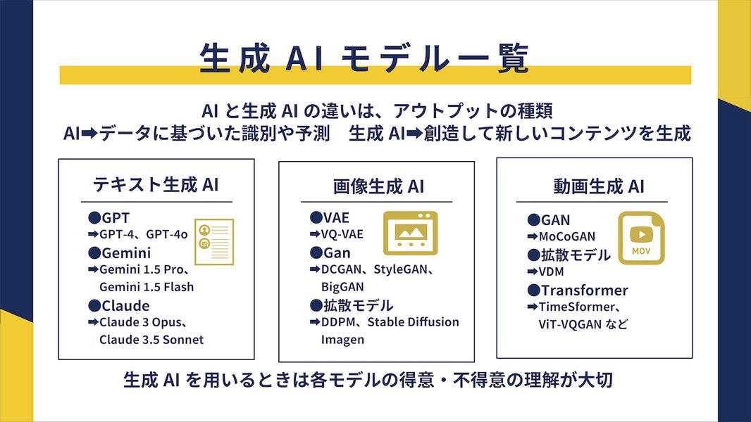 生成AIの多様性を示すイメージ
