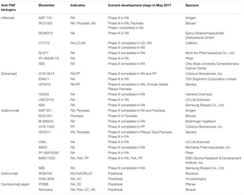biosimilar biologic drugs treatment