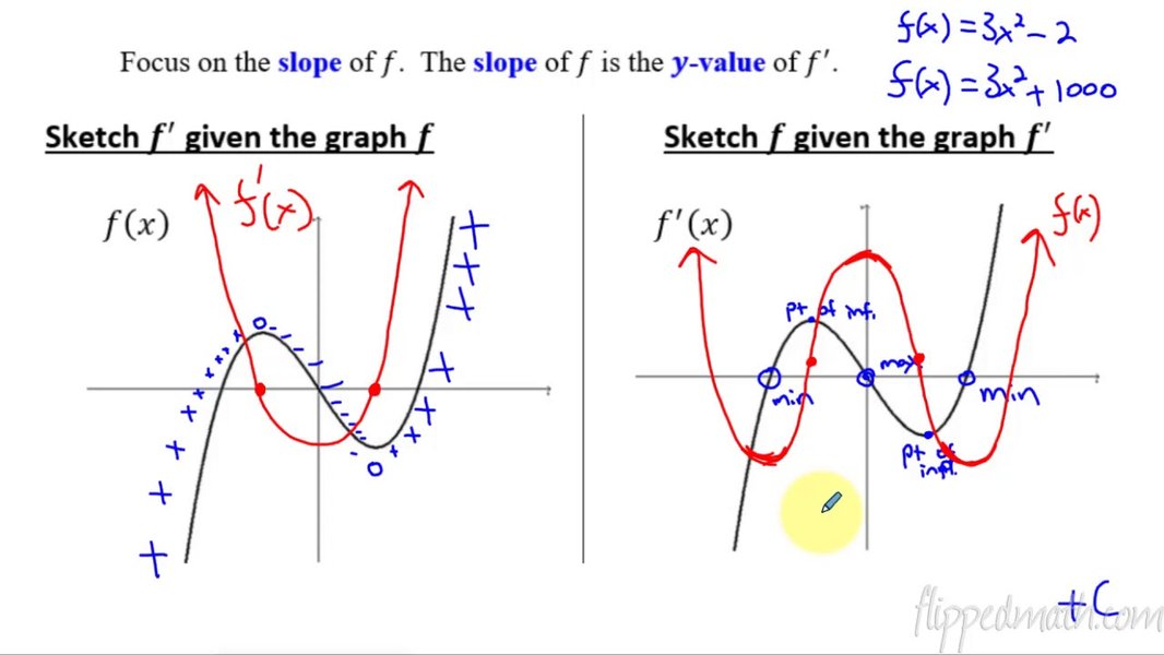 differential-vs-integral-calculus-oq69cfn0