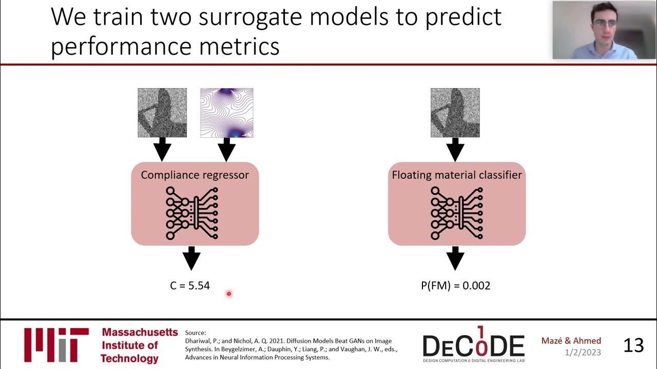 tech lab diffusion models