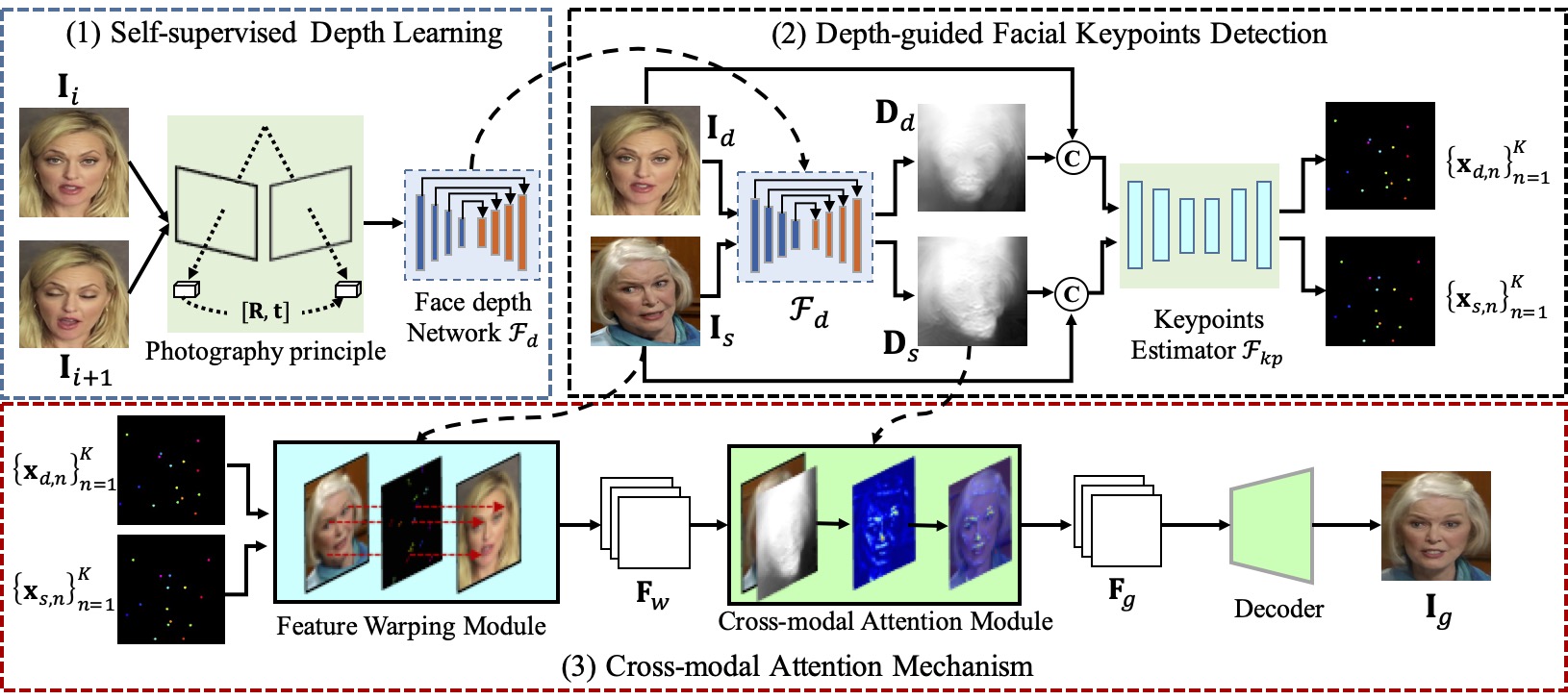 generative video keypoints