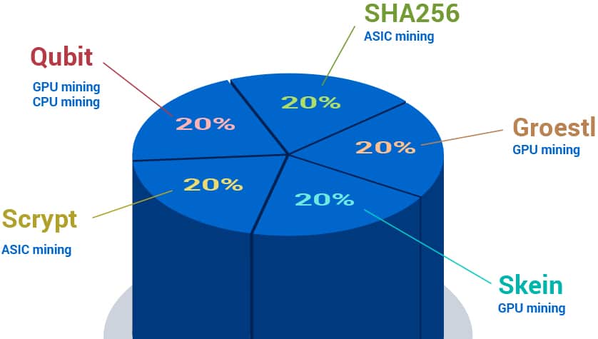 digibyte mining equipment diagram