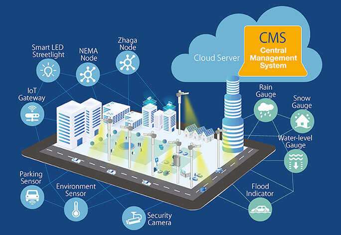 environmental technology city sensors