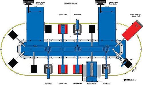 digital printing equipment layout
