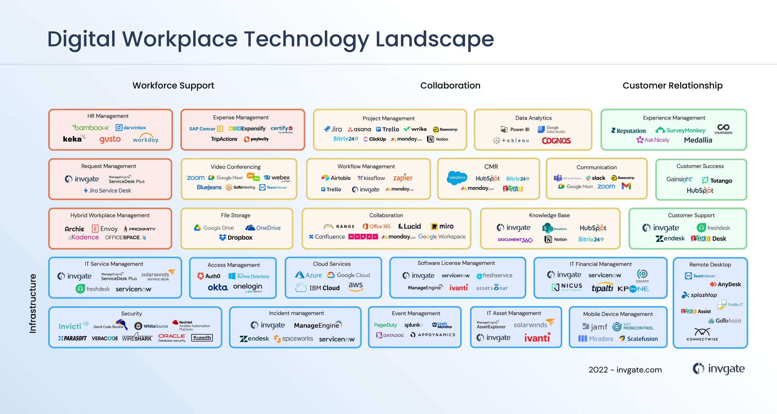 landscape digital workspace