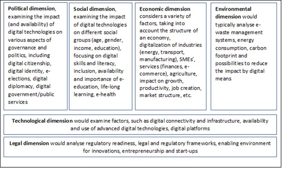 digital economy regulatory frameworks comparison
