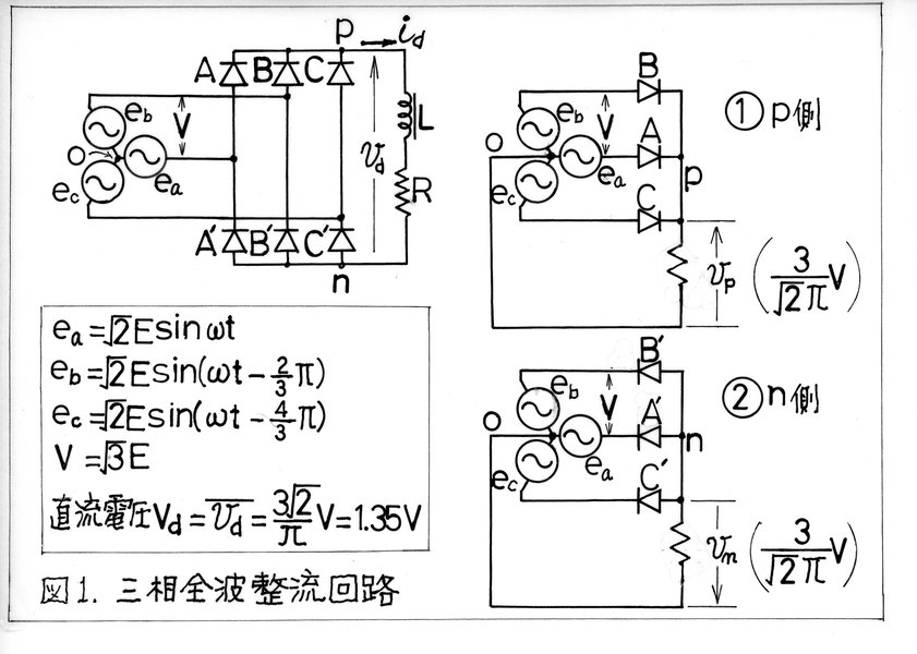 リサジュー図形の例