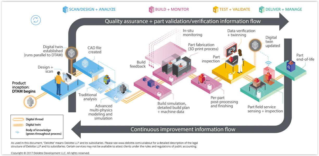 digital-thread-roadmap-production-printing-lqy4d0kg