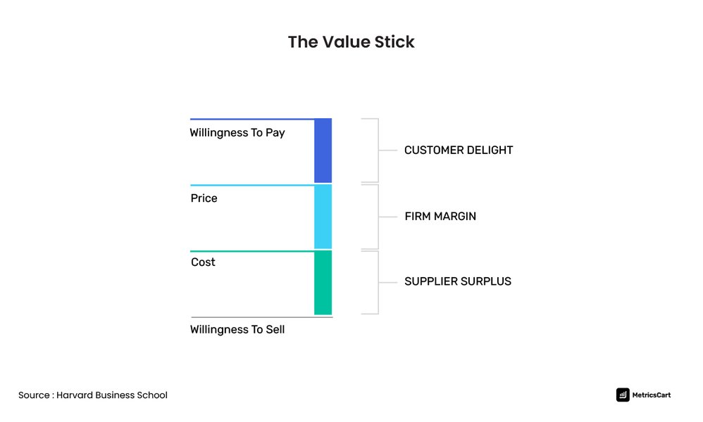 digital-transformation-value-stick-impact-99g8d0yk