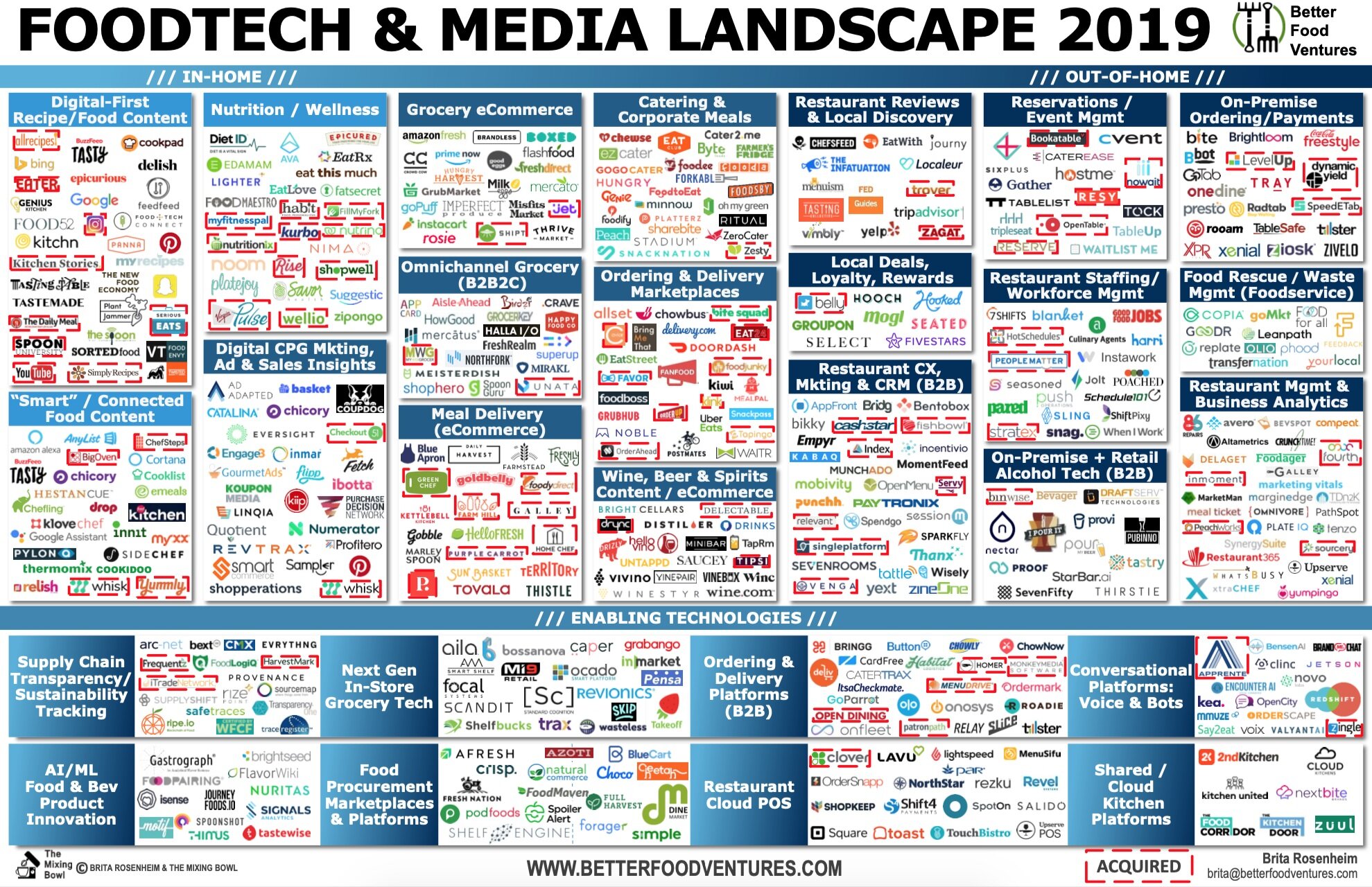 technological innovation landscape