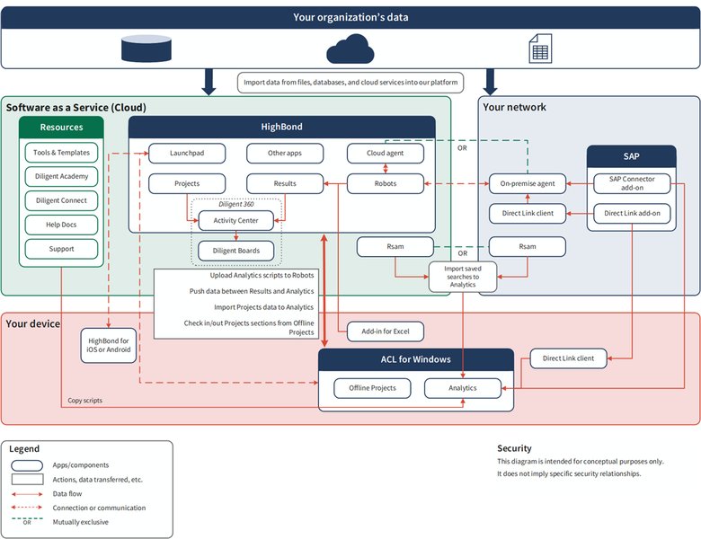 diligent-platform-overview-report-qsnosu5v